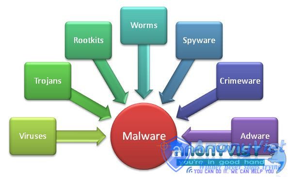 Hủy bỏ virus, phần mềm độc hại, và Trojan