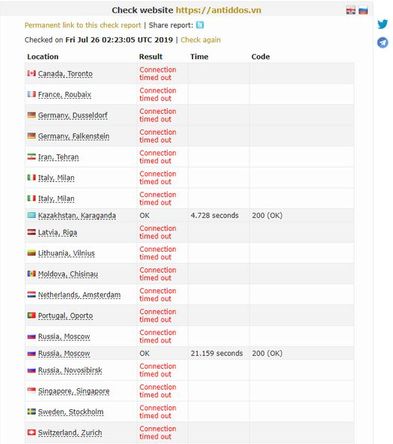 anonghost ddos tool anonghost ddos tool